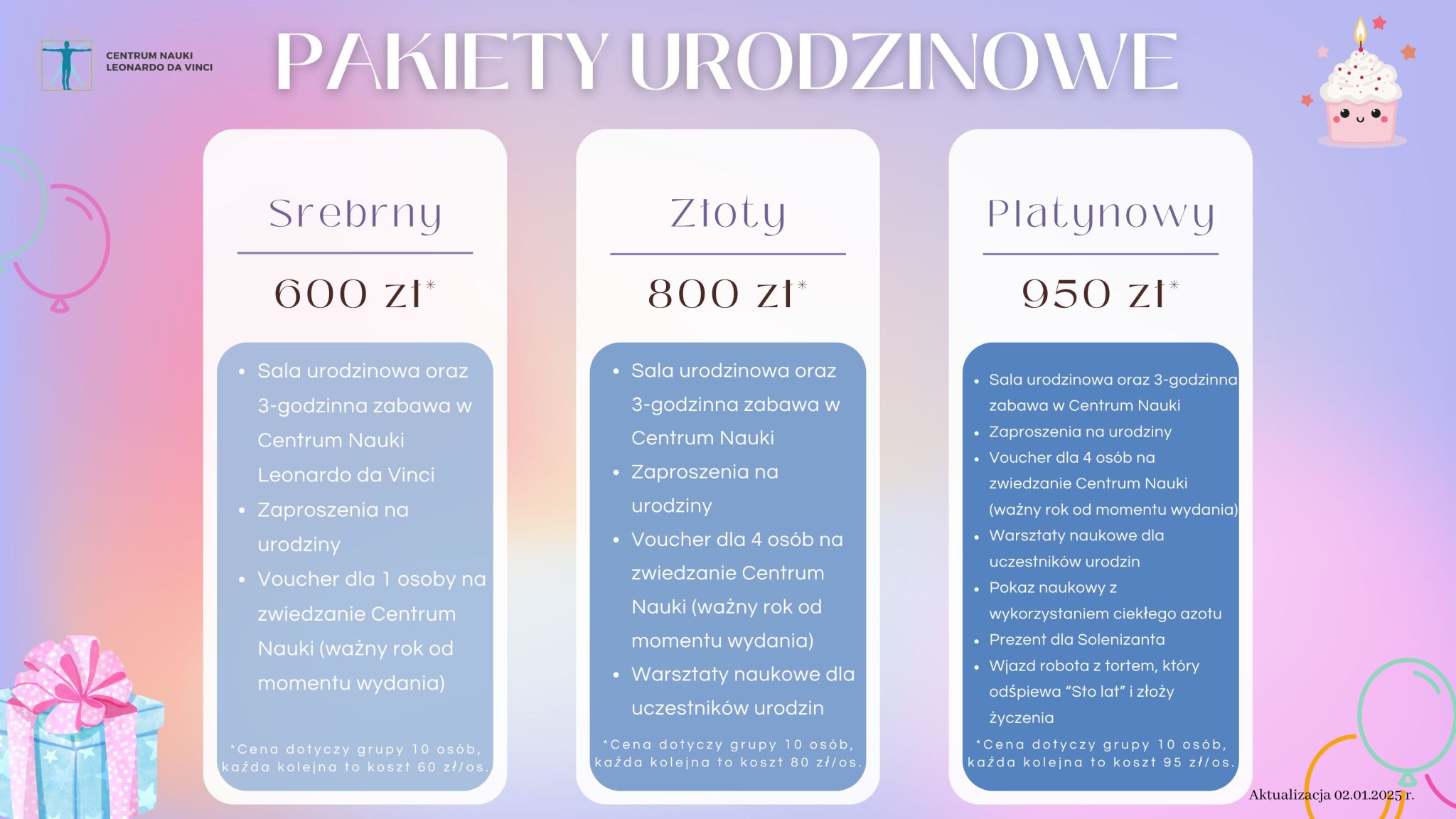 Pakiety urodzinowe Centrum Nauki Leonardo da Vinci